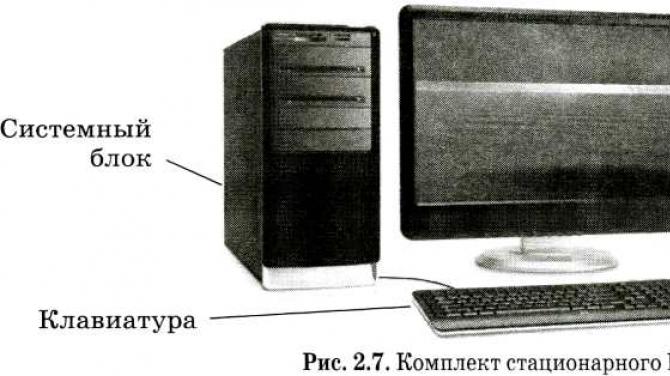 Основные устройства компьютера